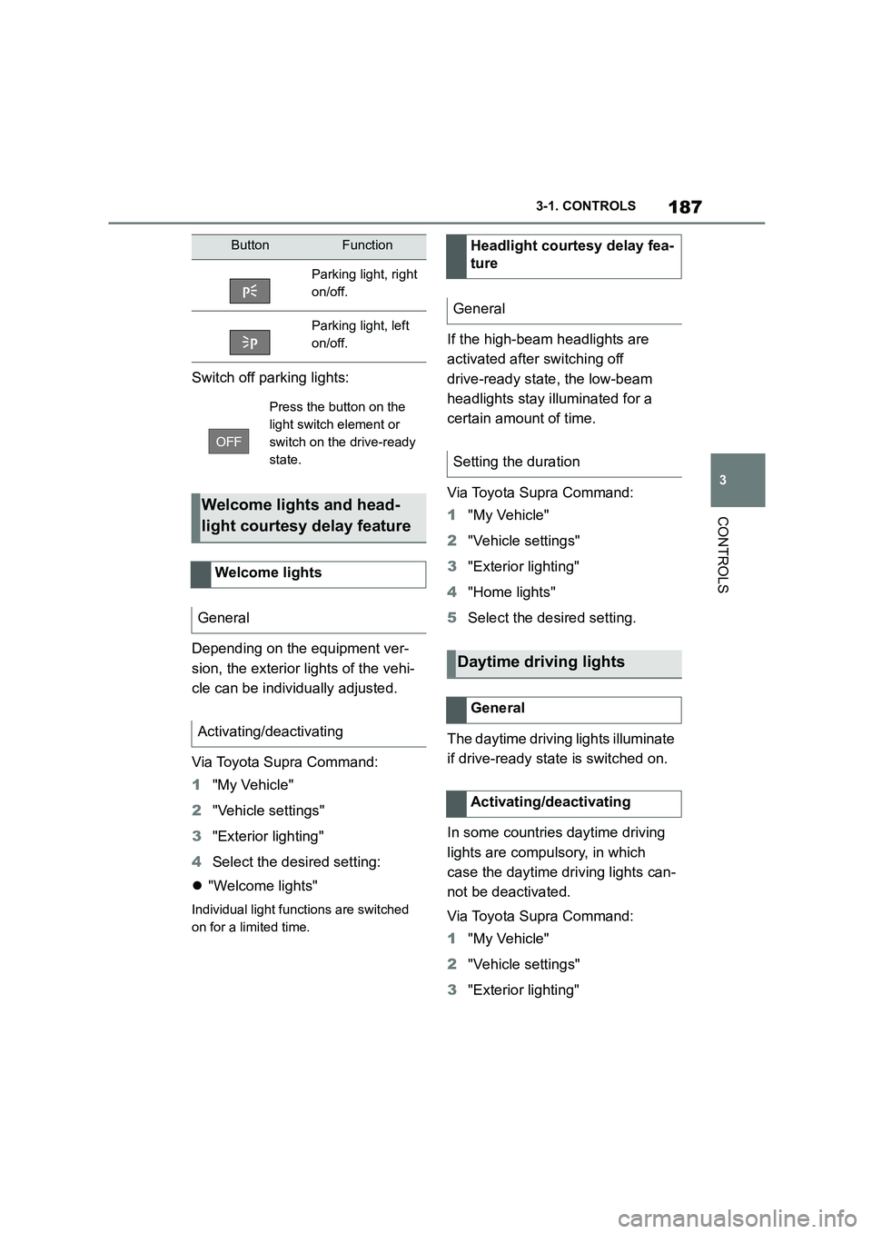 TOYOTA SUPRA 2022  Owners Manual 187
3 
3-1. CONTROLS
CONTROLS
Switch off parking lights: 
Depending on the equipment ver- 
sion, the exterior lights of the vehi-
cle can be individually adjusted. 
Via Toyota Supra Command: 
1 "My Ve