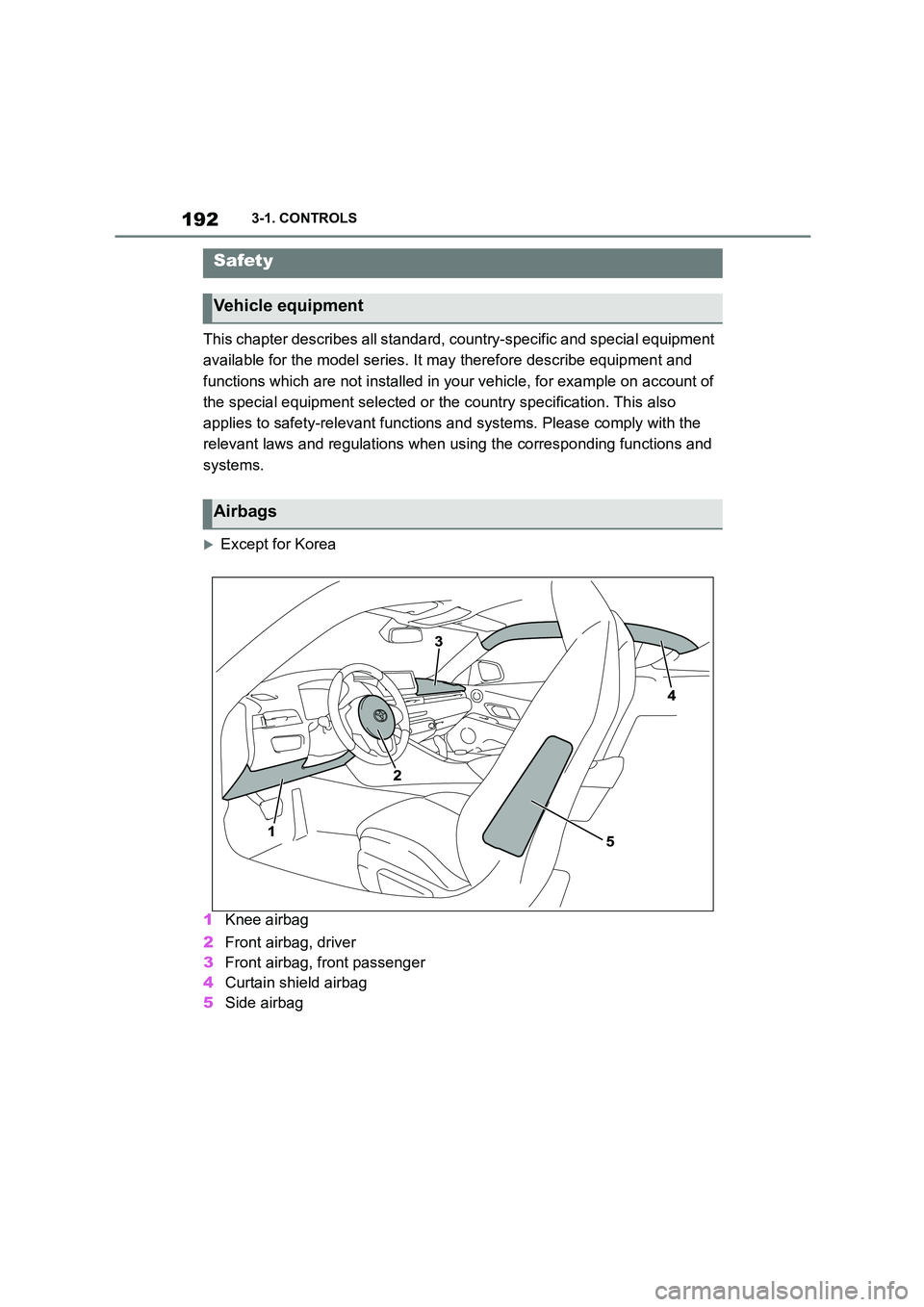 TOYOTA SUPRA 2022  Owners Manual 1923-1. CONTROLS
This chapter describes all standard, country-specific and special equipment  
available for the model series. It  may therefore describe equipment and  
functions which are not instal