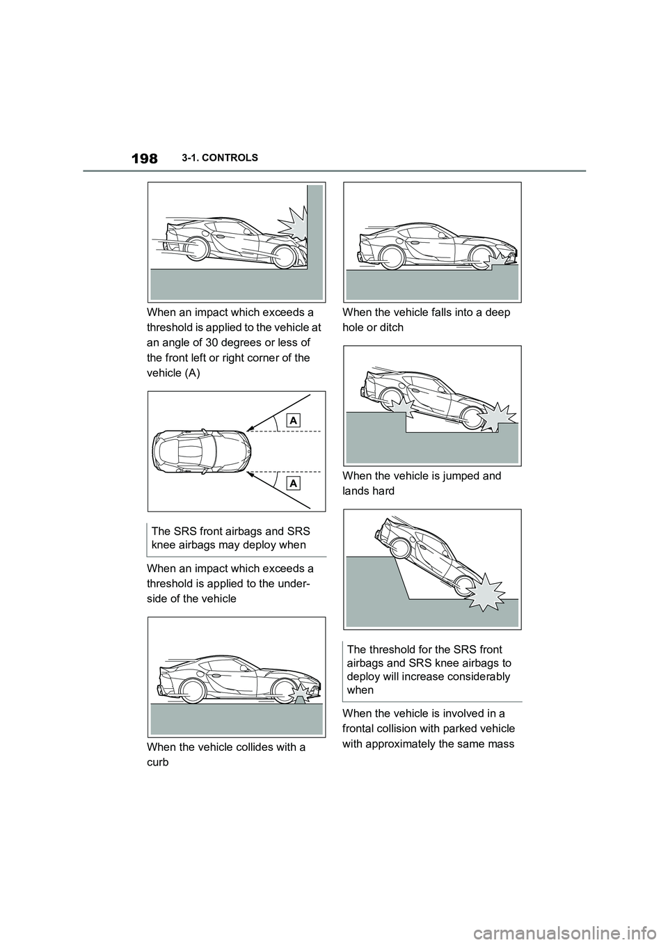 TOYOTA SUPRA 2022  Owners Manual 1983-1. CONTROLS
When an impact which exceeds a  
threshold is applied to the vehicle at 
an angle of 30 degrees or less of 
the front left or right corner of the 
vehicle (A) 
When an impact which ex