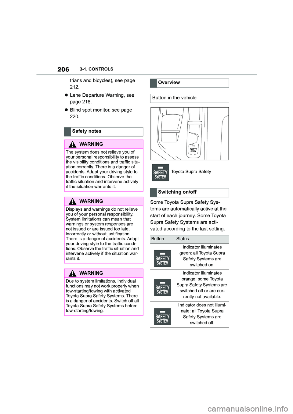 TOYOTA SUPRA 2022  Owners Manual 2063-1. CONTROLS
trians and bicycles), see page  
212. 
 Lane Departure Warning, see  
page 216. 
 Blind spot monitor, see page  
220. 
Some Toyota Supra Safety Sys- 
tems are automatically acti