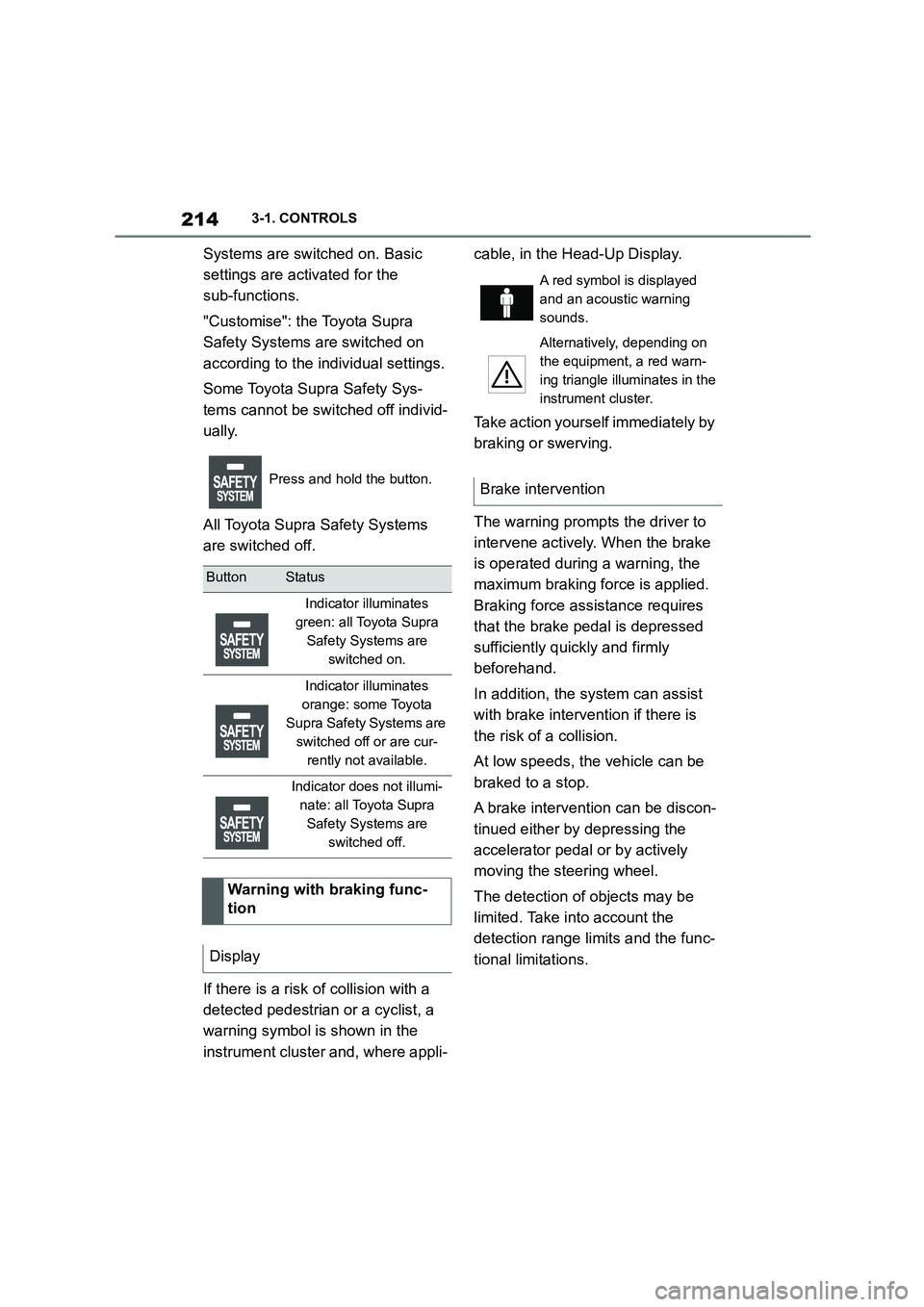 TOYOTA SUPRA 2022  Owners Manual 2143-1. CONTROLS
Systems are switched on. Basic  
settings are activated for the 
sub-functions. 
"Customise": the Toyota Supra  
Safety Systems are switched on 
according to the individual settings. 