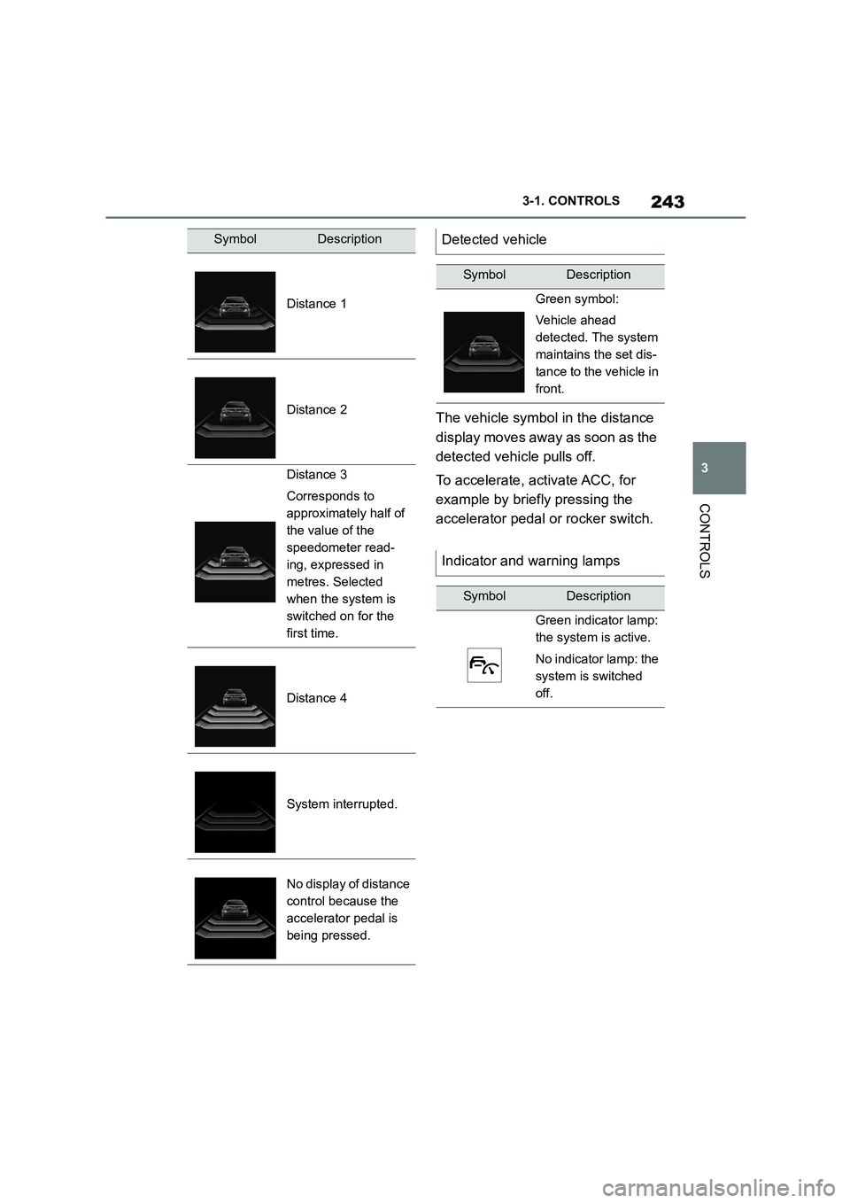 TOYOTA SUPRA 2022  Owners Manual 243
3 
3-1. CONTROLS
CONTROLS
The vehicle symbol in the distance  
display moves away as soon as the 
detected vehicle pulls off. 
To accelerate, activate ACC, for  
example by briefly pressing the 
a