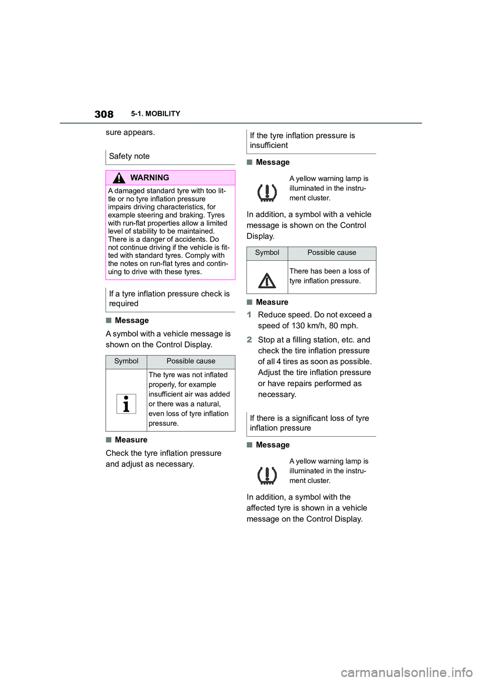 TOYOTA SUPRA 2022  Owners Manual 3085-1. MOBILITY
sure appears.
■Message 
A symbol with a vehicle message is  
shown on the Control Display.
■Measure 
Check the tyre inflation pressure  
and adjust as necessary.
■Message 
In ad