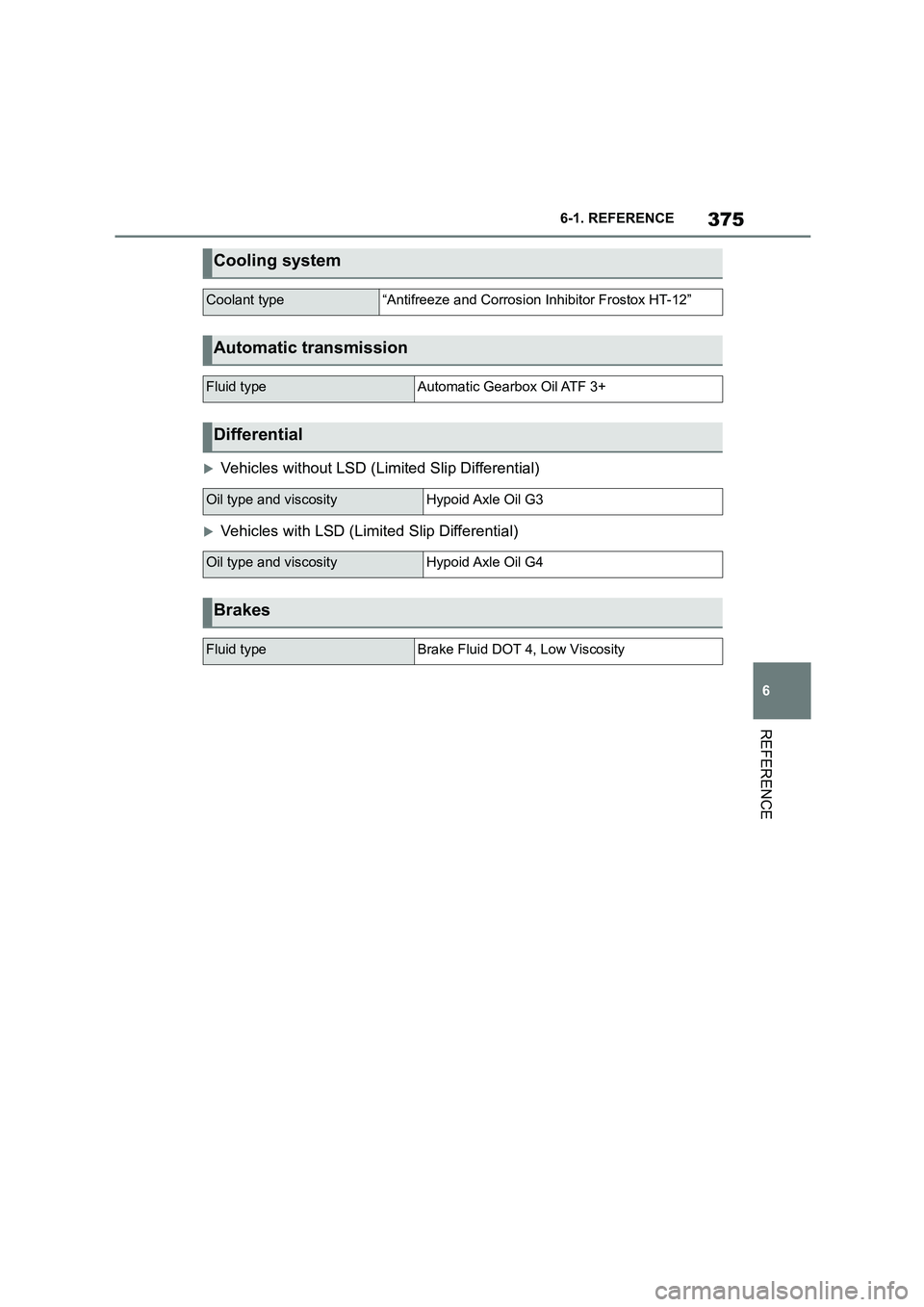 TOYOTA SUPRA 2022  Owners Manual 375
6 
6-1. REFERENCE
REFERENCE
Vehicles without LSD (Limited Slip Differential)
Vehicles with LSD (Limited Slip Differential)
Cooling system
Coolant type“Antifreeze and Corrosion Inhibitor Fr