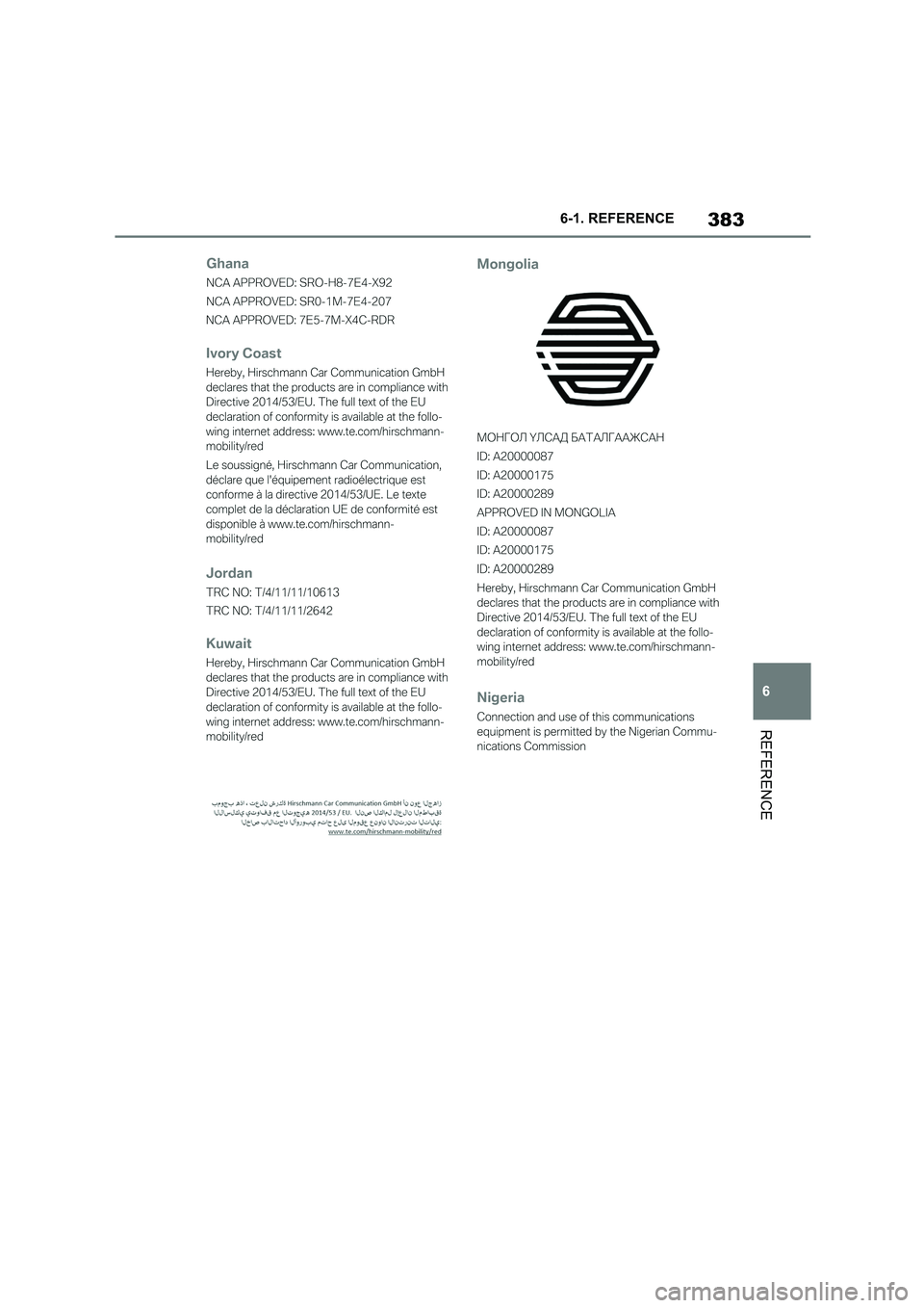 TOYOTA SUPRA 2022  Owners Manual 383
6 
6-1. REFERENCE
REFERENCE 