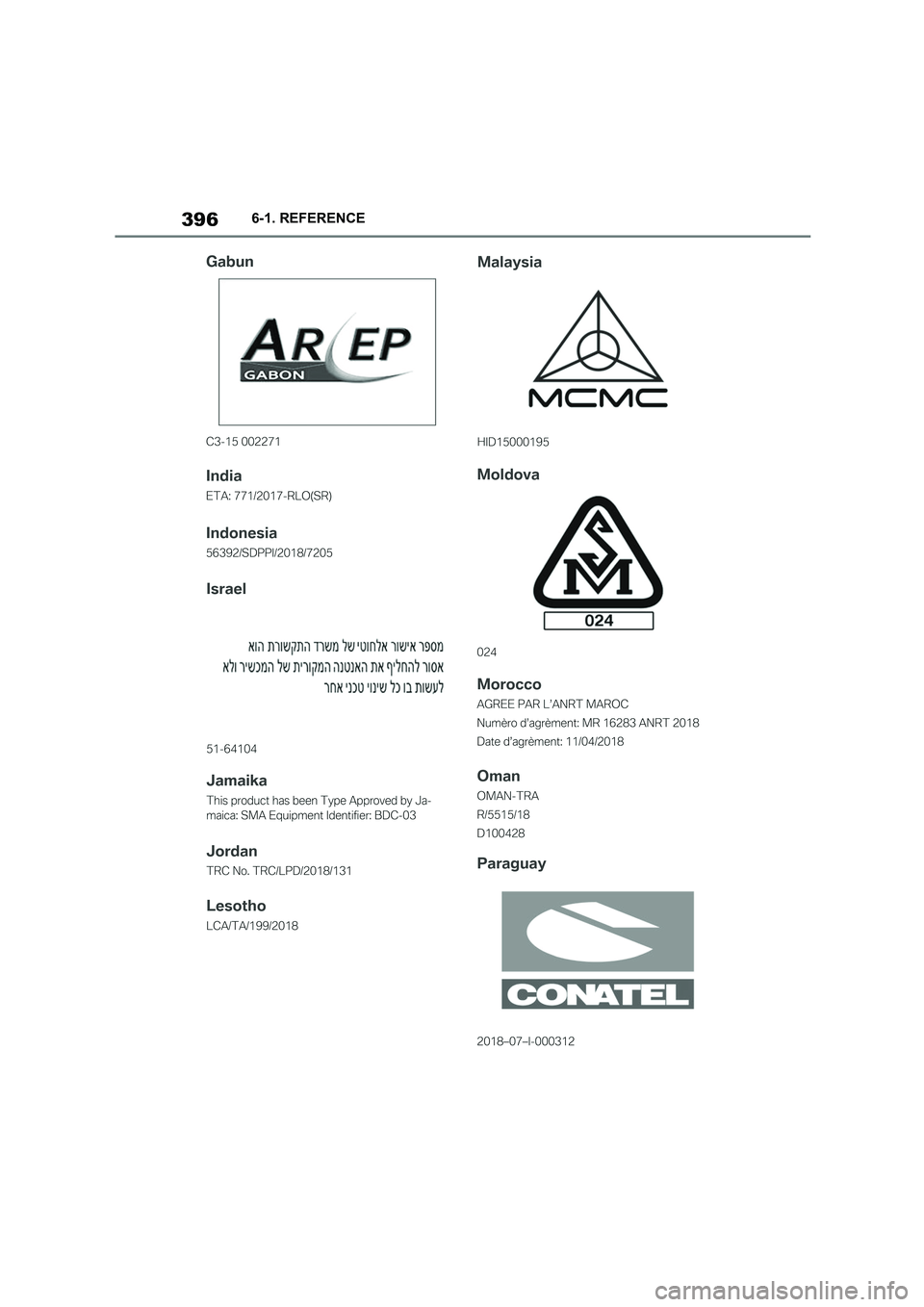 TOYOTA SUPRA 2022  Owners Manual 3966-1. REFERENCE 