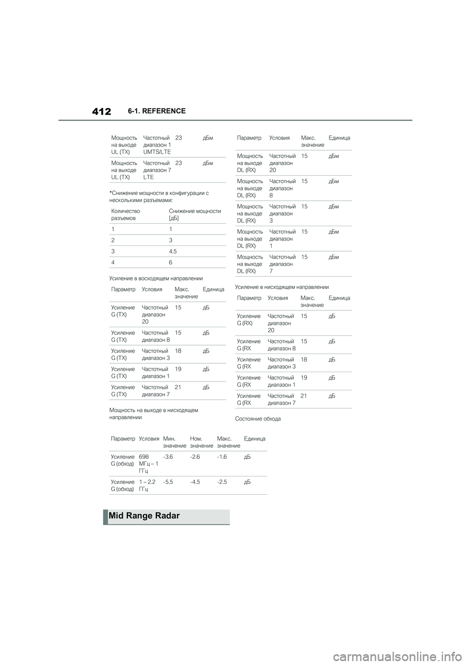 TOYOTA SUPRA 2022  Owners Manual 4126-1. REFERENCE
Mid Range Radar 