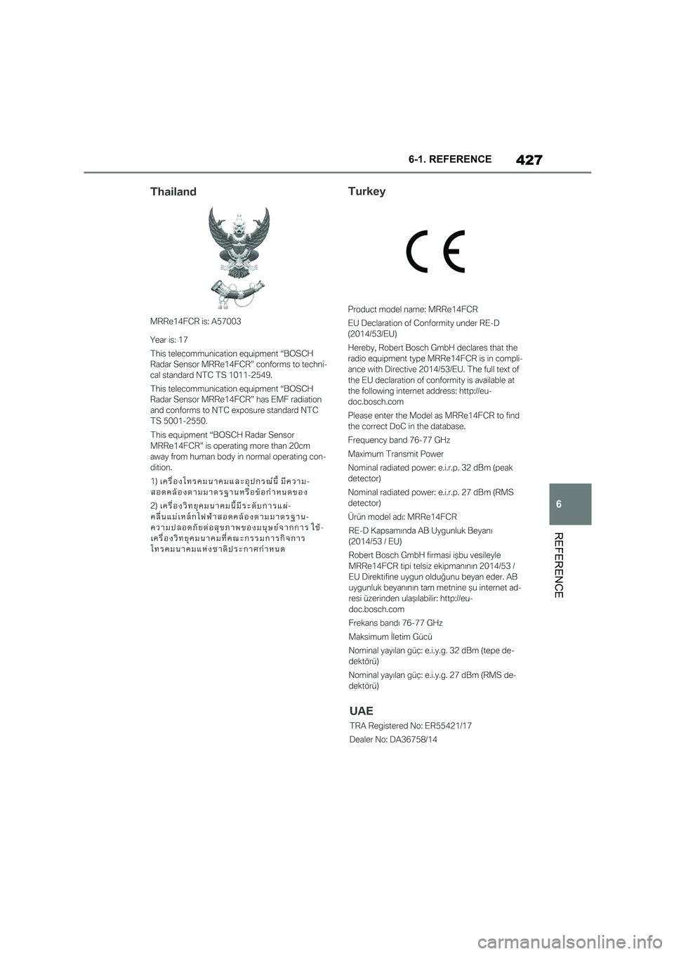 TOYOTA SUPRA 2022  Owners Manual 427
6 
6-1. REFERENCE
REFERENCE 