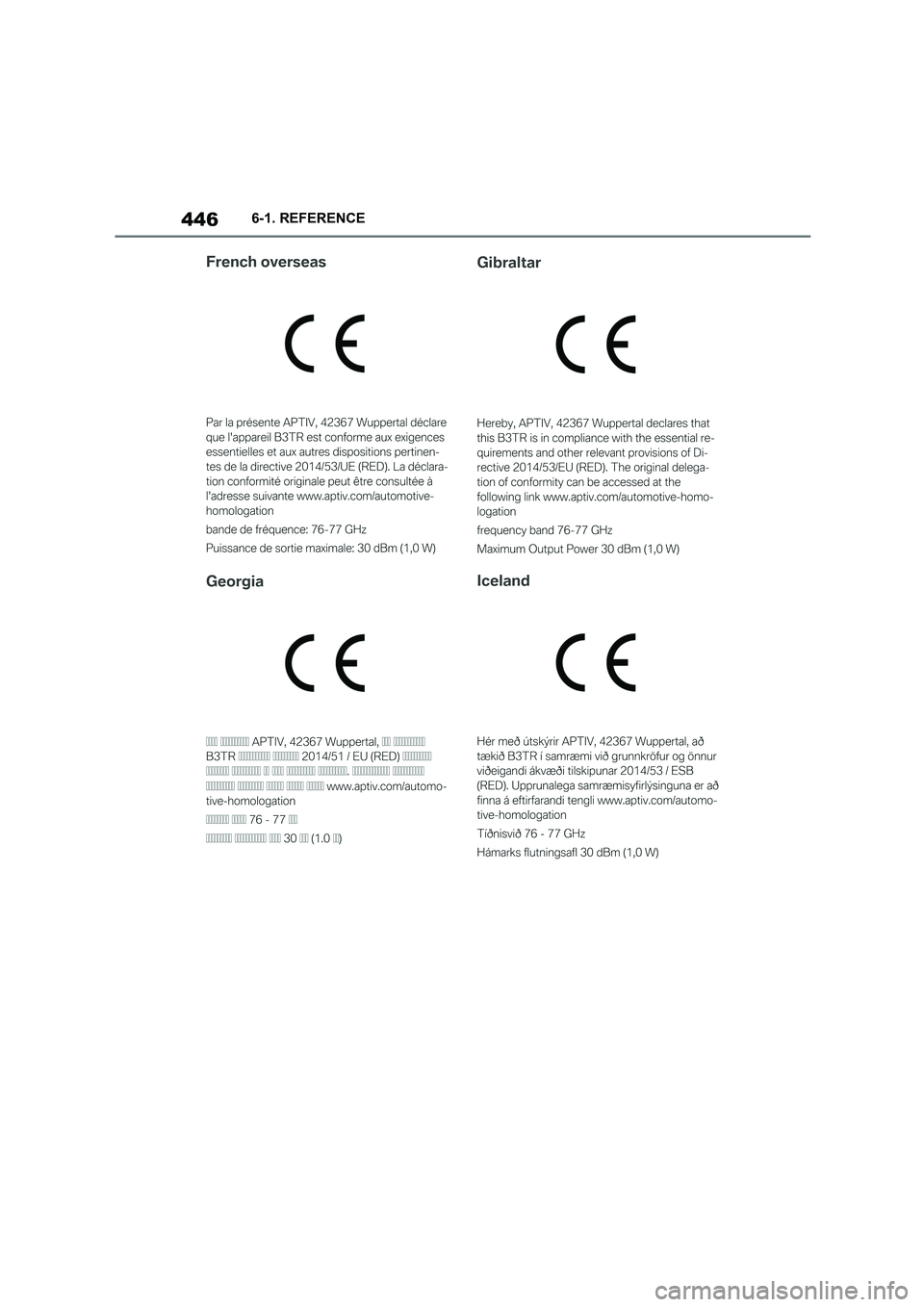 TOYOTA SUPRA 2022  Owners Manual 4466-1. REFERENCE 