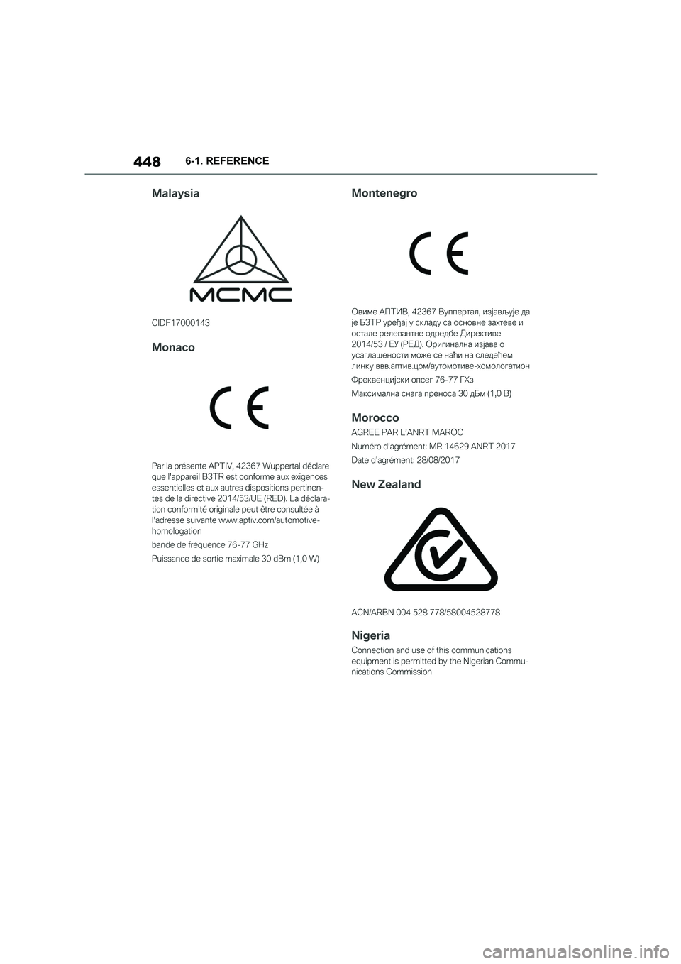 TOYOTA SUPRA 2022  Owners Manual 4486-1. REFERENCE 
