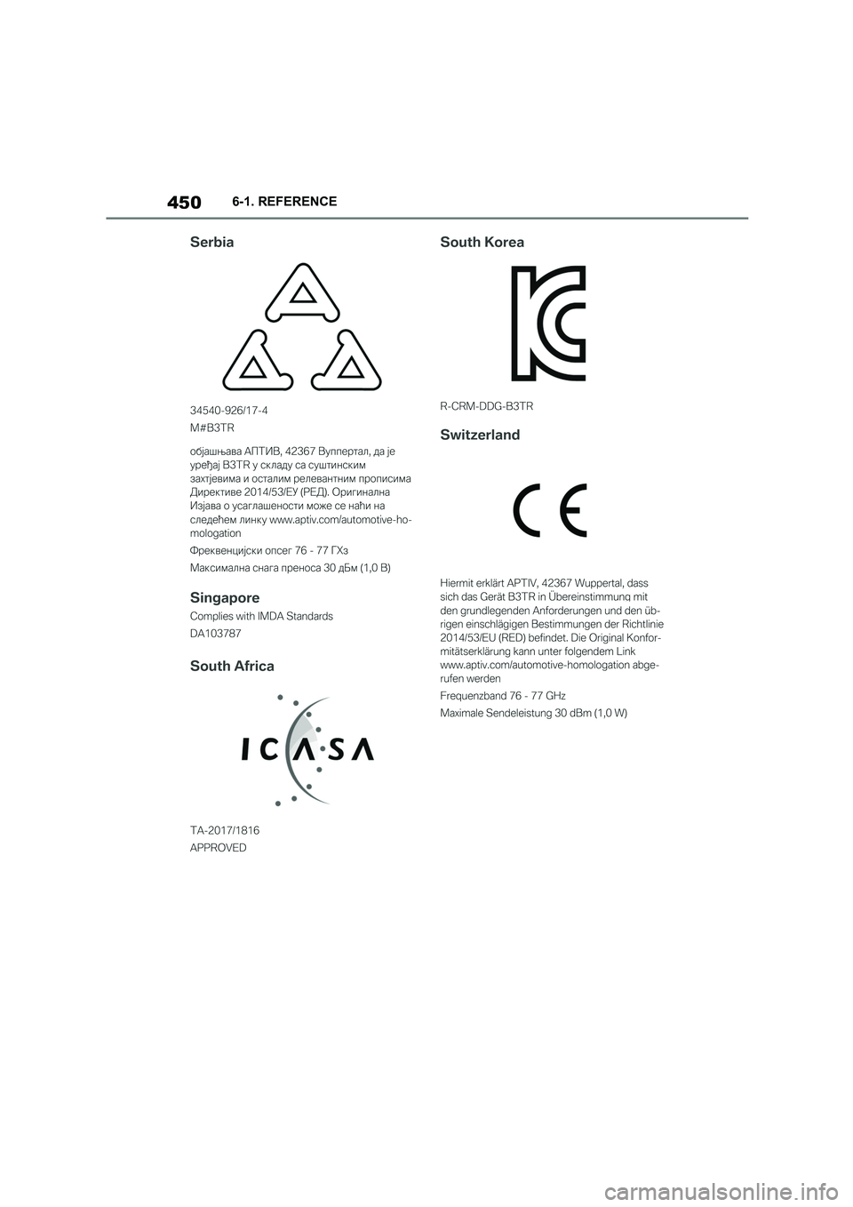 TOYOTA SUPRA 2022  Owners Manual 4506-1. REFERENCE 
