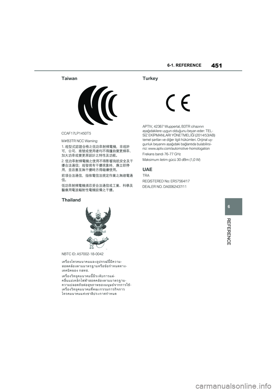 TOYOTA SUPRA 2022  Owners Manual 451
6 
6-1. REFERENCE
REFERENCE 