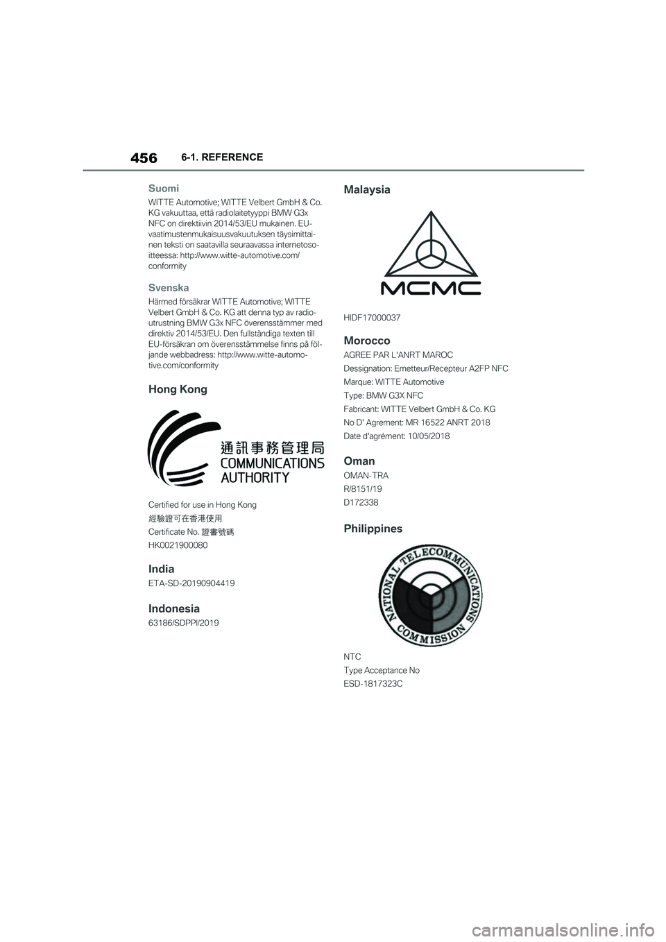 TOYOTA SUPRA 2022  Owners Manual 4566-1. REFERENCE 