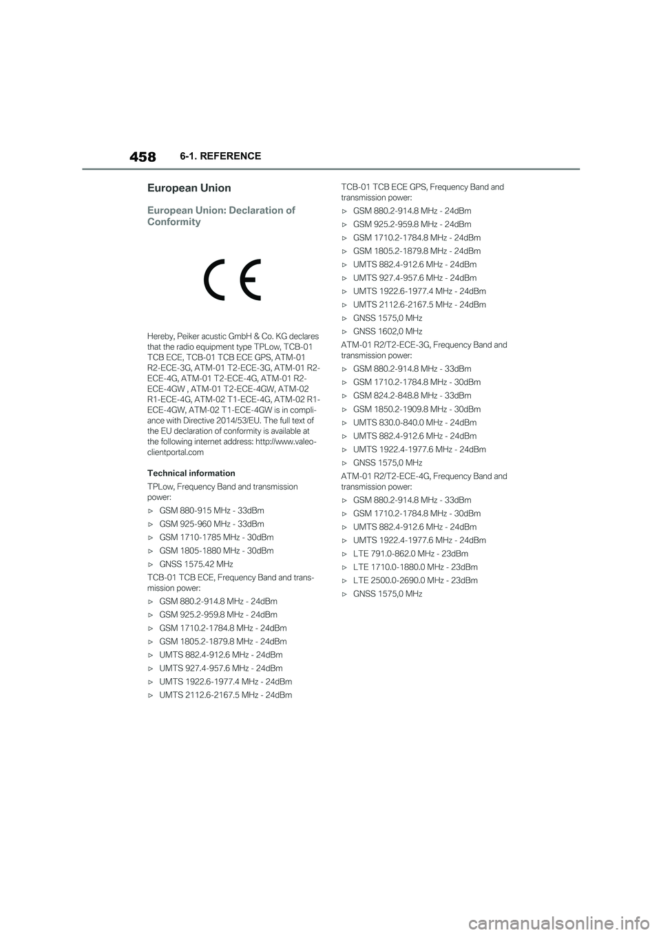 TOYOTA SUPRA 2022  Owners Manual 4586-1. REFERENCE 