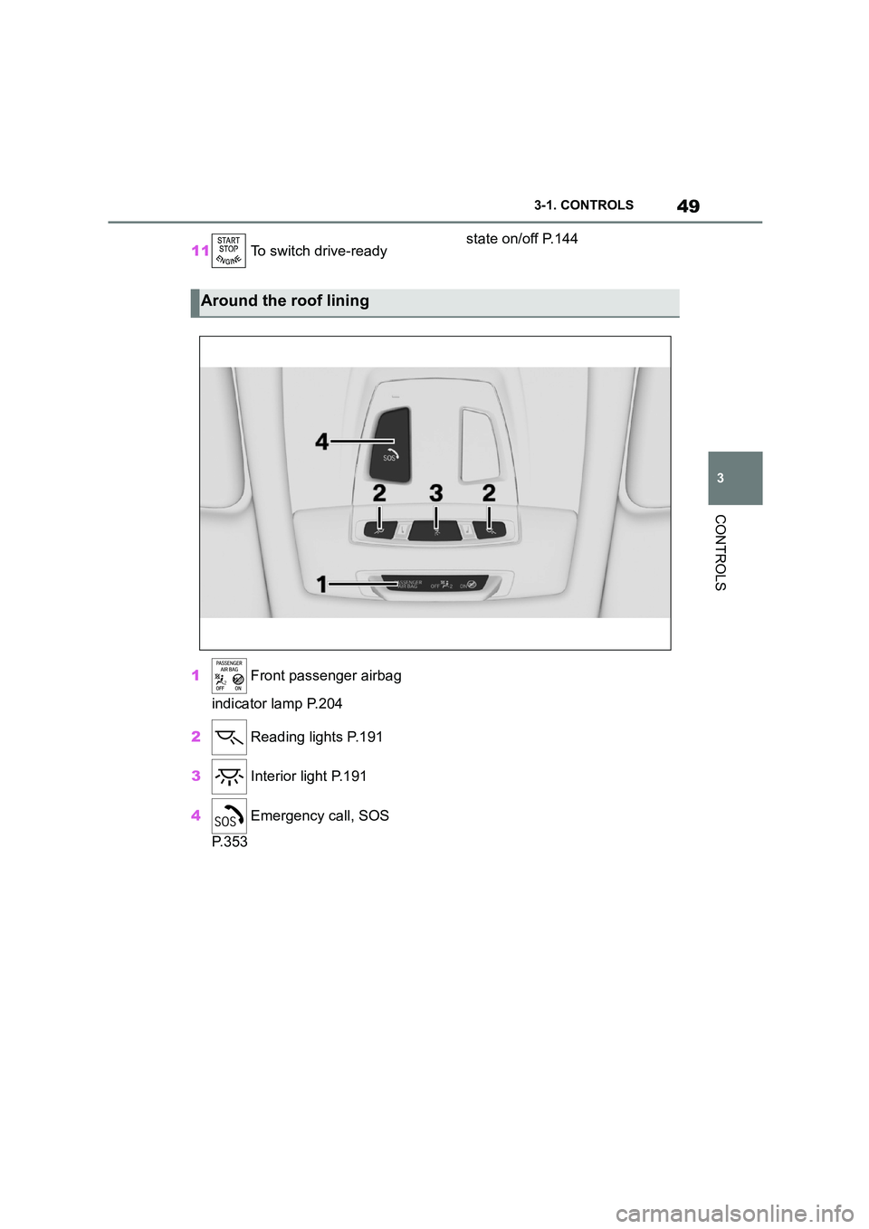 TOYOTA SUPRA 2022  Owners Manual 49
3 
3-1. CONTROLS
CONTROLS
11  To switch drive-ready  state on/off P.144 
1  Front passenger airbag  
indicator lamp P.204 
2  Reading lights P.191 
3  Interior light P.191 
4  Emergency call, SOS  