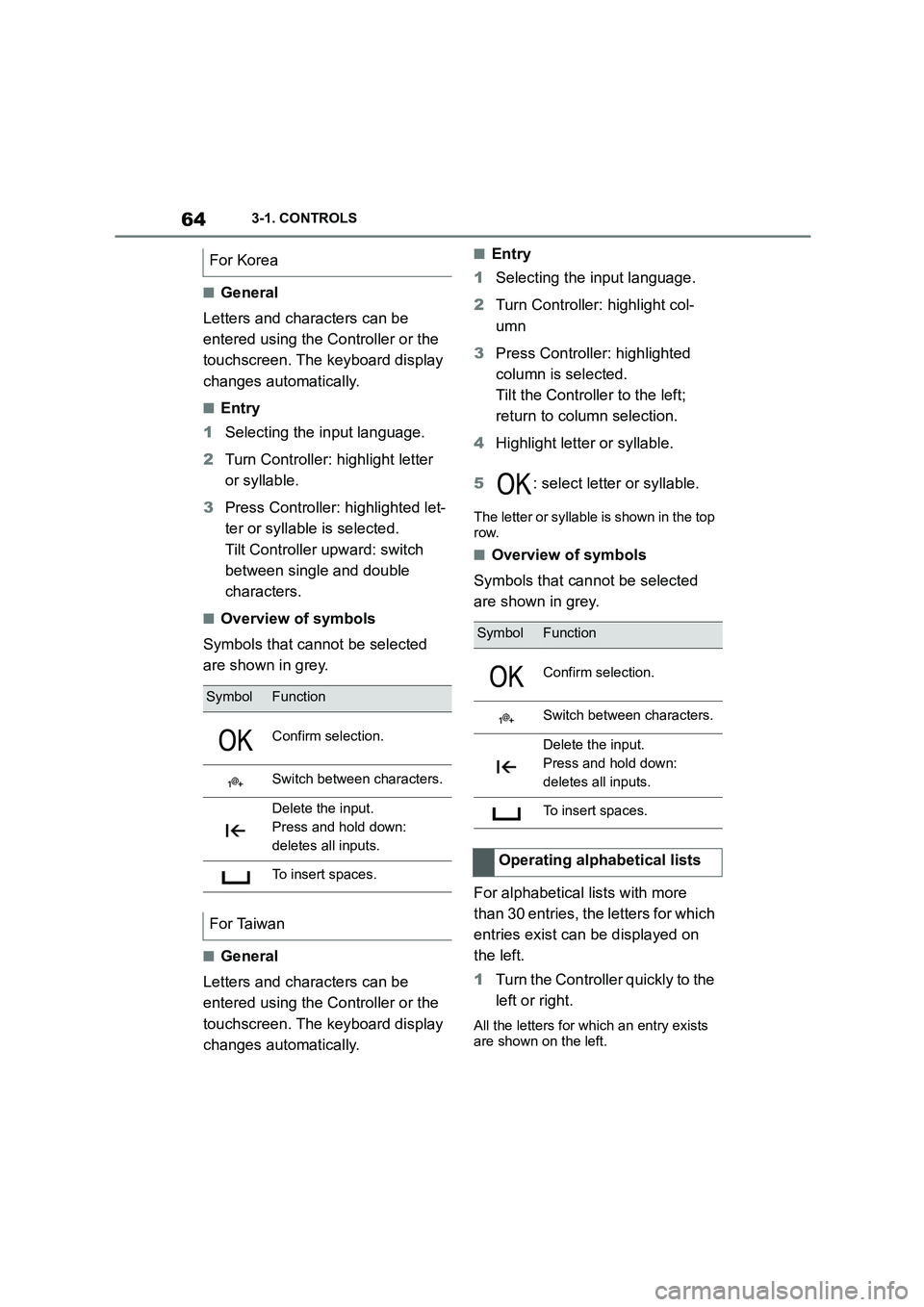 TOYOTA SUPRA 2022  Owners Manual 643-1. CONTROLS
■General 
Letters and characters can be  
entered using the Controller or the 
touchscreen. The keyboard display 
changes automatically.
■Entry 
1 Selecting the input language. 
2 