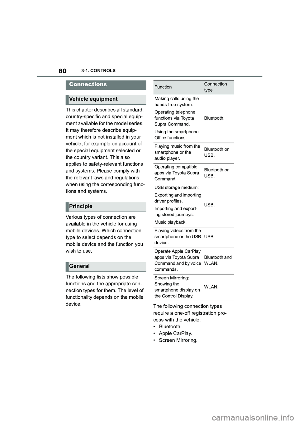 TOYOTA SUPRA 2022  Owners Manual 803-1. CONTROLS
This chapter describes all standard,  
country-specific and special equip-
ment available for the model series. 
It may therefore describe equip-
ment which is not installed in your 
v
