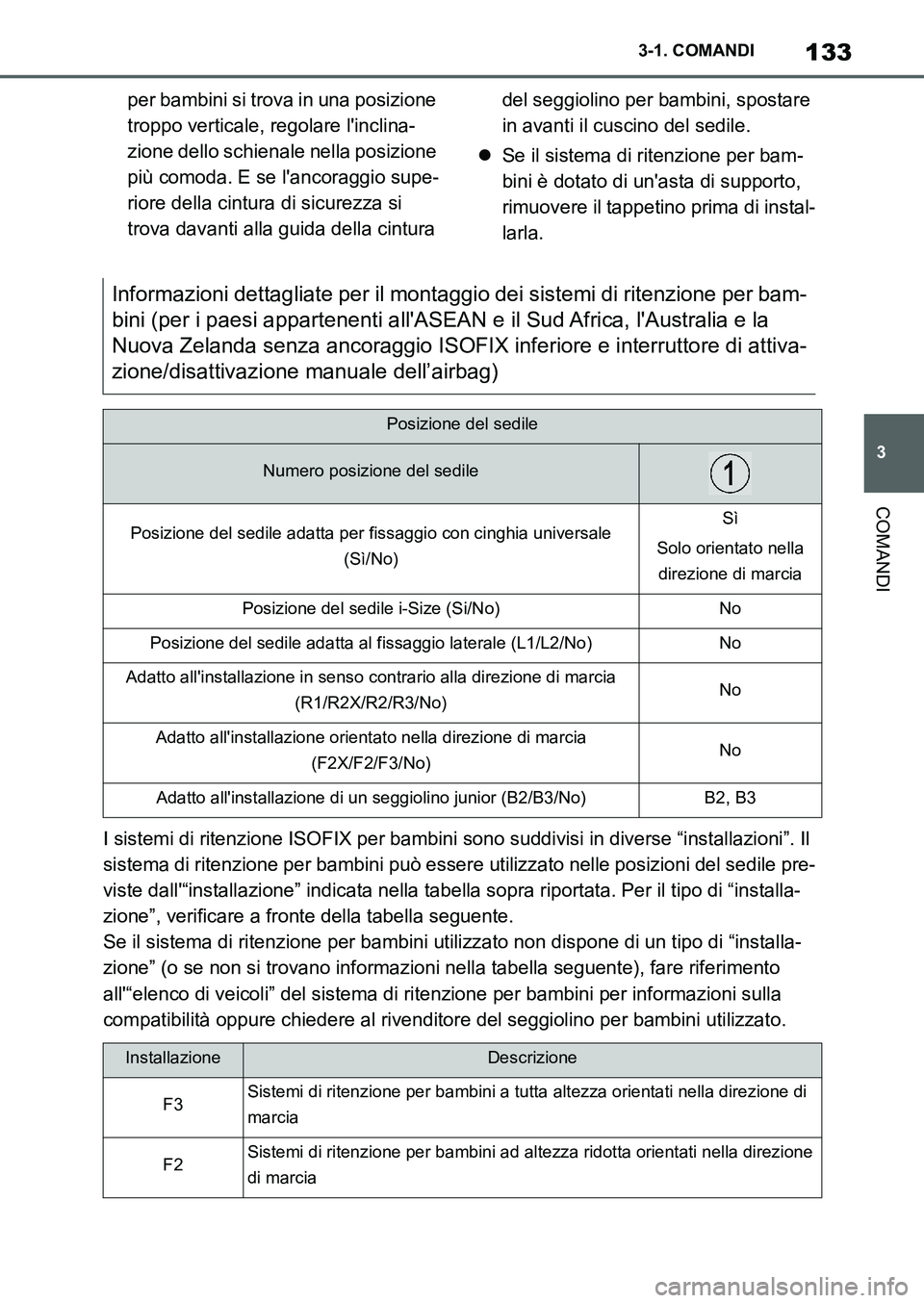 TOYOTA SUPRA 2022 Manuale duso (in Italian) 133
3 3-1. COMANDI
COMANDI
per bambini si trova in una posizione
troppo verticale, regolare linclina-
zione dello schienale nella posizione
più comoda. E se lancoraggio supe-
riore della cintura TOYOTA SUPRA 2022 Manuale duso (in Italian) 133
3 3-1. COMANDI
COMANDI
per bambini si trova in una posizione
troppo verticale, regolare linclina-
zione dello schienale nella posizione
più comoda. E se lancoraggio supe-
riore della cintura