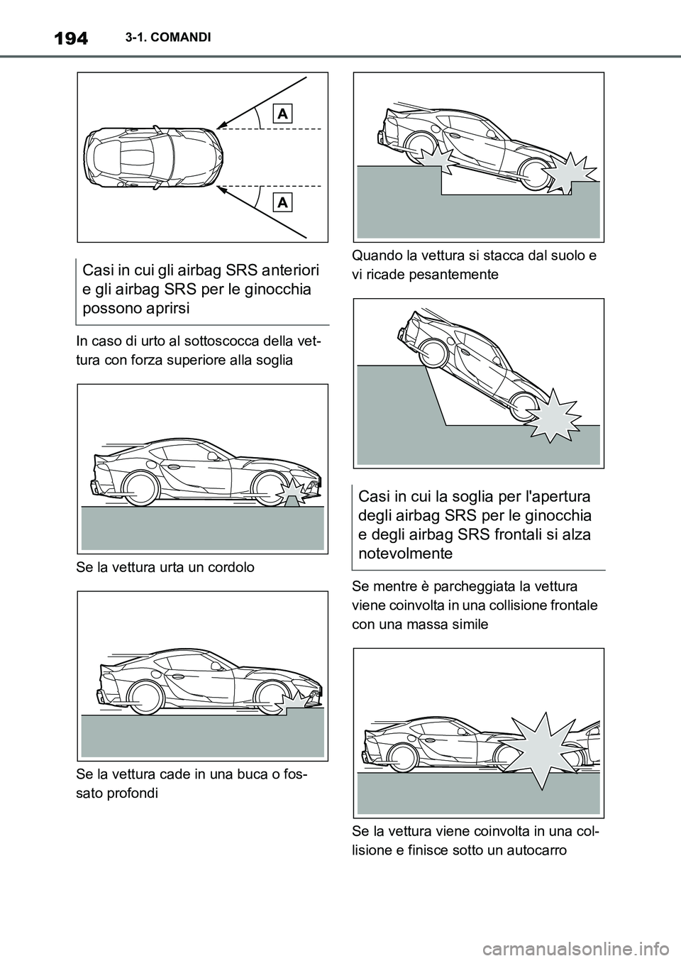 TOYOTA SUPRA 2022  Manuale duso (in Italian) 1943-1. COMANDI
In caso di urto al sottoscocca della vet-
tura con forza superiore alla soglia
Se la vettura urta un cordolo
Se la vettura cade in una buca o fos-
sato profondiQuando la vettura si sta