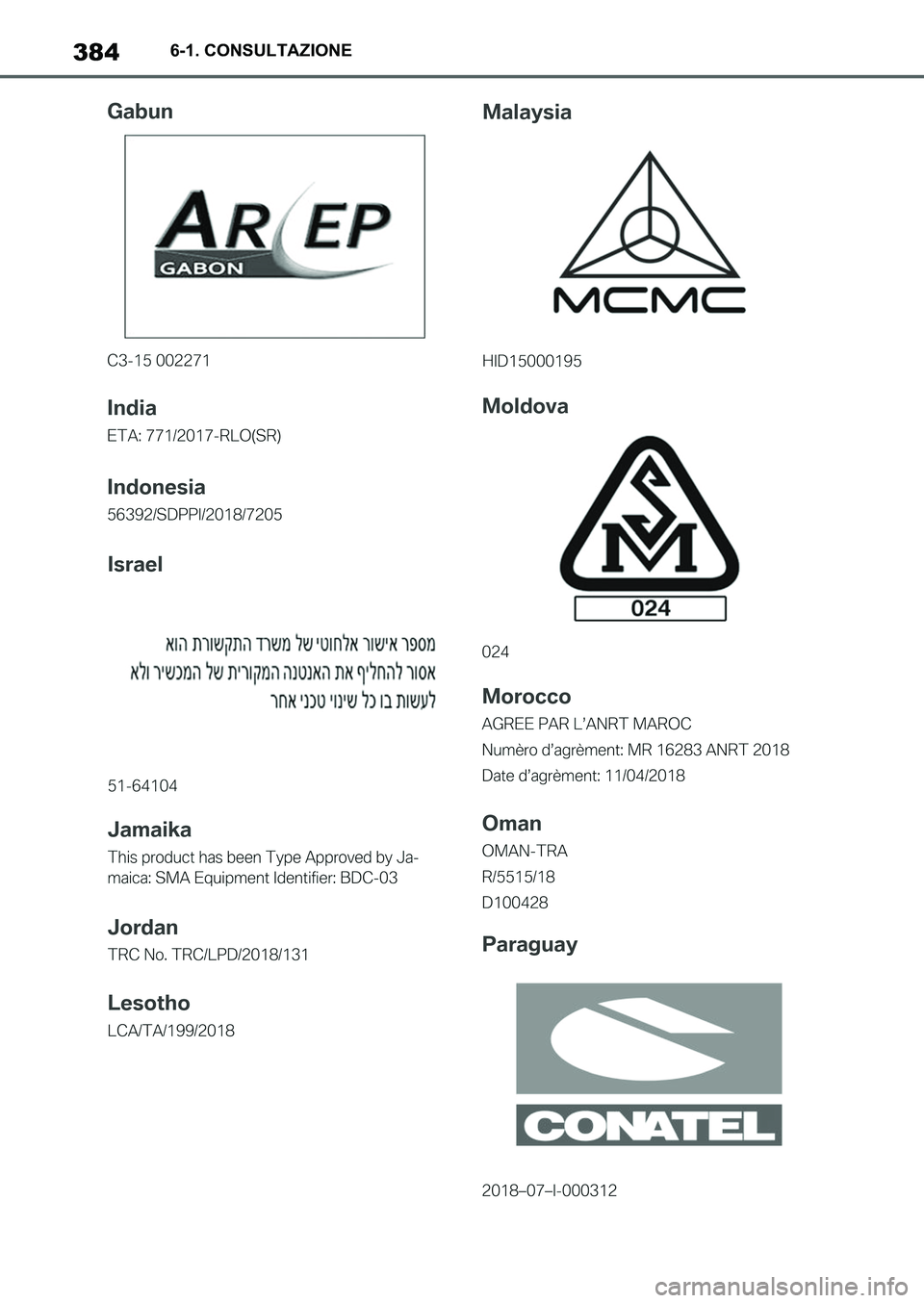TOYOTA SUPRA 2022  Manuale duso (in Italian) 3846-1. CONSULTAZIONE
Supra_OM_Italian_OM9A063L_1_2111.book  384 ページ  ２０２１年８月２７日　金曜日　午後６時５５分 