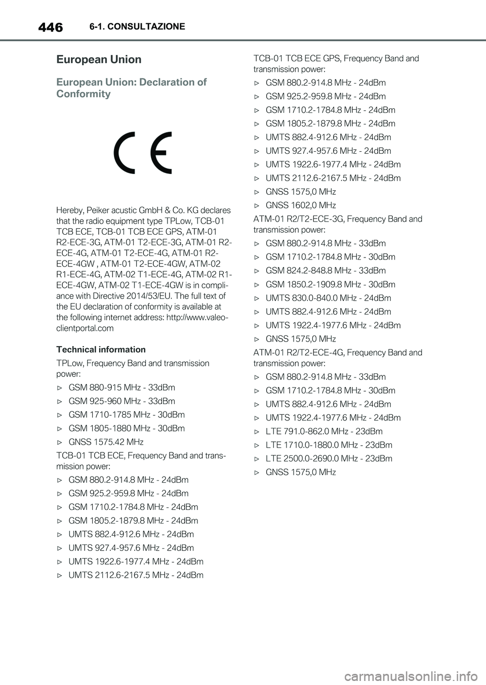 TOYOTA SUPRA 2022  Manuale duso (in Italian) 4466-1. CONSULTAZIONE
Supra_OM_Italian_OM9A063L_1_2111.book  446 ページ  ２０２１年８月２７日　金曜日　午後６時５５分 