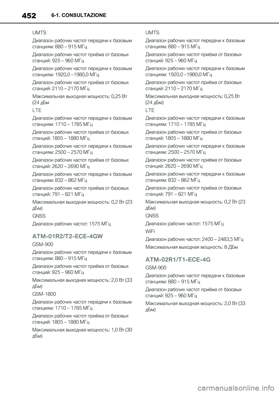 TOYOTA SUPRA 2022  Manuale duso (in Italian) 4526-1. CONSULTAZIONE
Supra_OM_Italian_OM9A063L_1_2111.book  452 ページ  ２０２１年８月２７日　金曜日　午後６時５５分 
