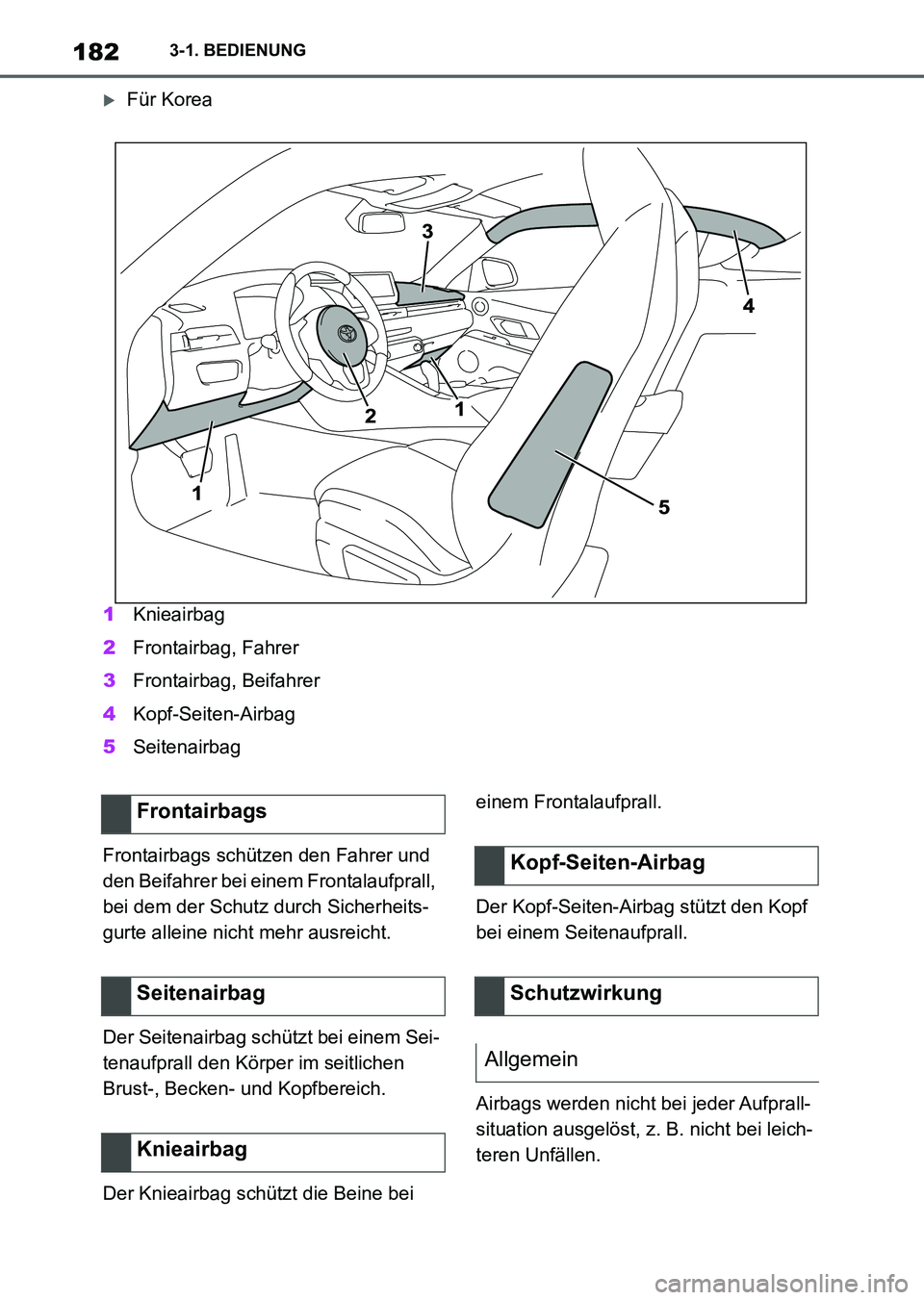 TOYOTA SUPRA 2022  Betriebsanleitungen (in German) 1823-1. BEDIENUNG
Für Korea
1Knieairbag
2Frontairbag, Fahrer
3Frontairbag, Beifahrer
4Kopf-Seiten-Airbag
5Seitenairbag
Frontairbags schützen den Fahrer und 
den Beifahrer bei einem Frontalaufpral