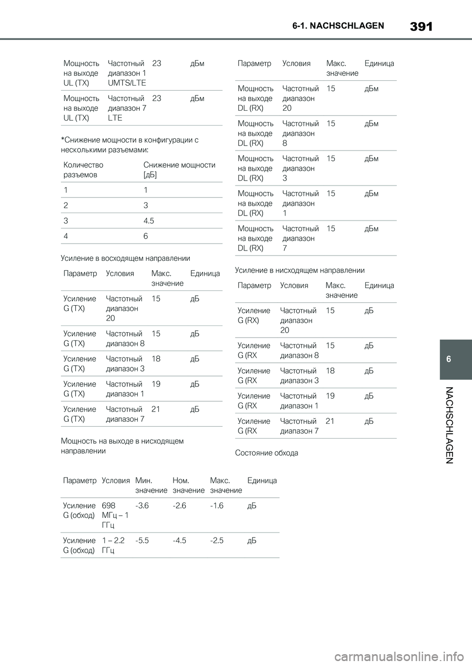 TOYOTA SUPRA 2022  Betriebsanleitungen (in German) 391
6 6-1. NACHSCHLAGEN
NACHSCHLAGEN
Supra_OM_German_OM9A061M_1_2111.book  391 ページ  ２０２１年８月２７日　金曜日　午後８時５７分 