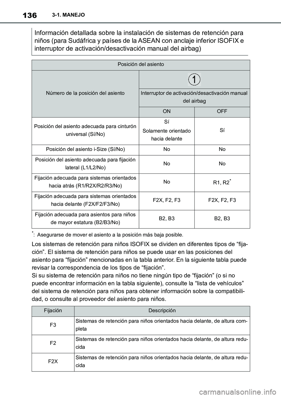 TOYOTA SUPRA 2022 Manuale de Empleo (in Spanish) 1363-1. MANEJO
*: Asegurarse de mover el asiento a la posición más baja posible.
Los sistemas de retención para niños ISOFIX se dividen en diferentes tipos de “fija-
ción”. El sistema de rete TOYOTA SUPRA 2022 Manuale de Empleo (in Spanish) 1363-1. MANEJO
*: Asegurarse de mover el asiento a la posición más baja posible.
Los sistemas de retención para niños ISOFIX se dividen en diferentes tipos de “fija-
ción”. El sistema de rete