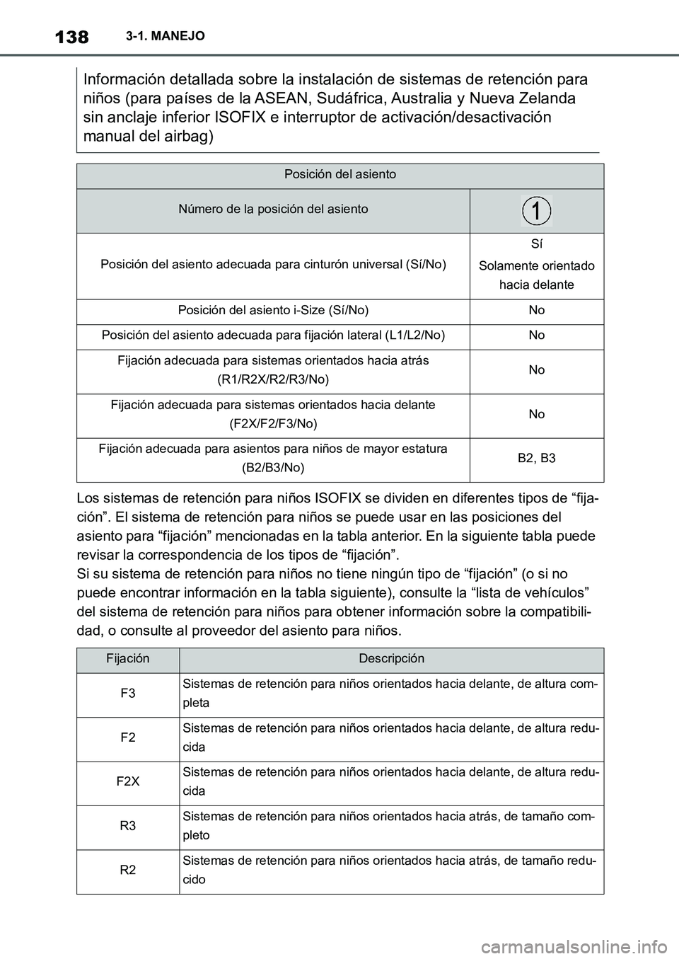TOYOTA SUPRA 2022 Manuale de Empleo (in Spanish) 1383-1. MANEJO
Los sistemas de retención para niños ISOFIX se dividen en diferentes tipos de “fija-
ción”. El sistema de retención para niños se puede usar en las posiciones del
asiento para TOYOTA SUPRA 2022 Manuale de Empleo (in Spanish) 1383-1. MANEJO
Los sistemas de retención para niños ISOFIX se dividen en diferentes tipos de “fija-
ción”. El sistema de retención para niños se puede usar en las posiciones del
asiento para