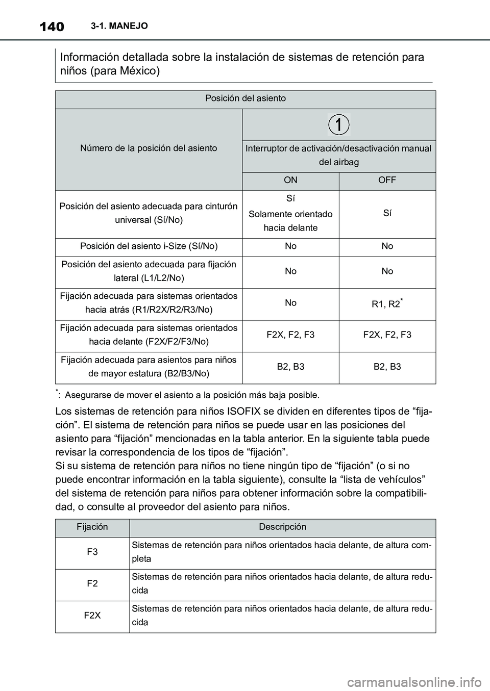 TOYOTA SUPRA 2022 Manuale de Empleo (in Spanish) 1403-1. MANEJO
*: Asegurarse de mover el asiento a la posición más baja posible.
Los sistemas de retención para niños ISOFIX se dividen en diferentes tipos de “fija-
ción”. El sistema de rete TOYOTA SUPRA 2022 Manuale de Empleo (in Spanish) 1403-1. MANEJO
*: Asegurarse de mover el asiento a la posición más baja posible.
Los sistemas de retención para niños ISOFIX se dividen en diferentes tipos de “fija-
ción”. El sistema de rete