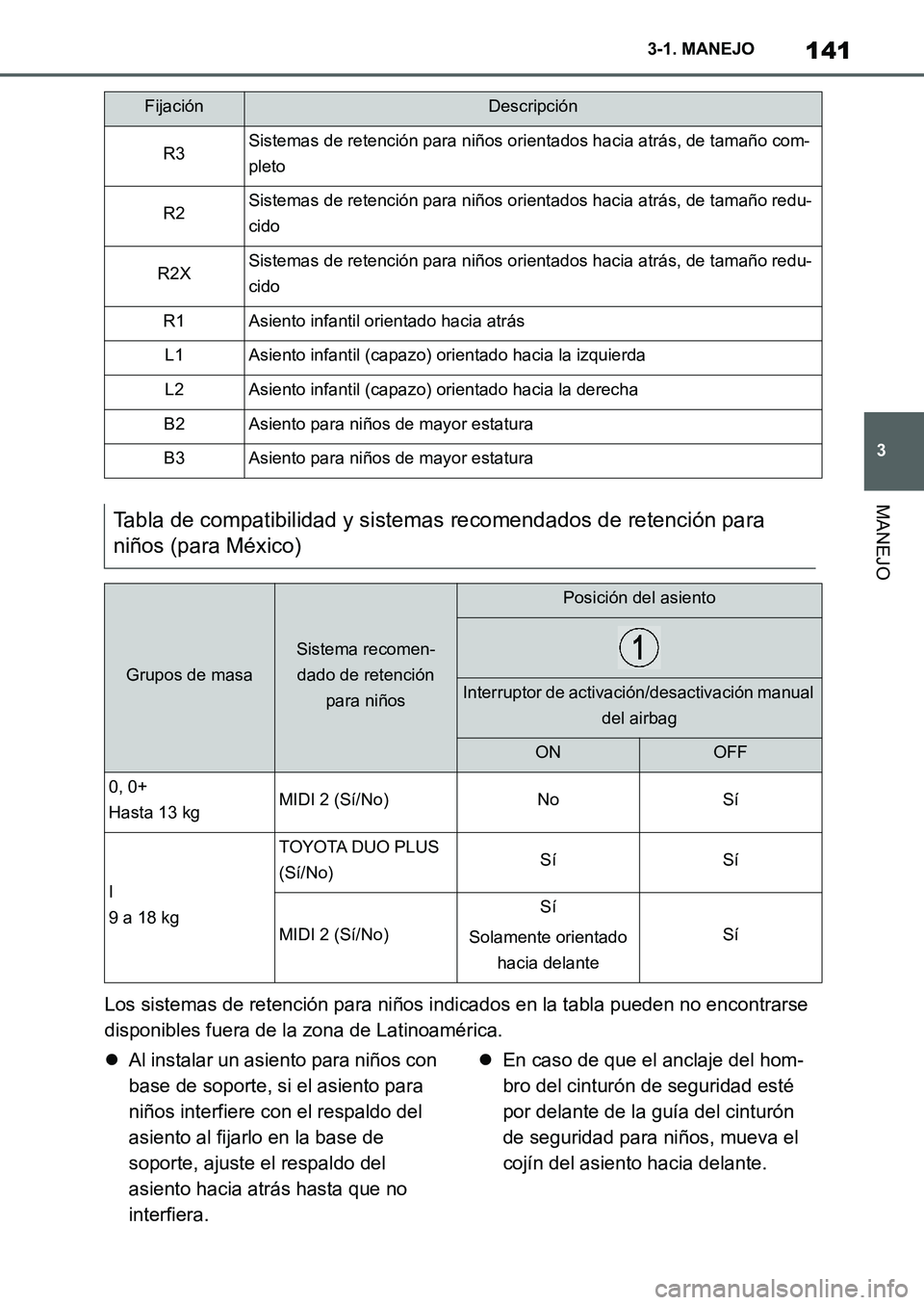 TOYOTA SUPRA 2022 Manuale de Empleo (in Spanish) 141
3 3-1. MANEJO
MANEJO
Los sistemas de retención para niños indicados en la tabla pueden no encontrarse
disponibles fuera de la zona de Latinoamérica.
Al instalar un asiento para niños con
TOYOTA SUPRA 2022 Manuale de Empleo (in Spanish) 141
3 3-1. MANEJO
MANEJO
Los sistemas de retención para niños indicados en la tabla pueden no encontrarse
disponibles fuera de la zona de Latinoamérica.
Al instalar un asiento para niños con