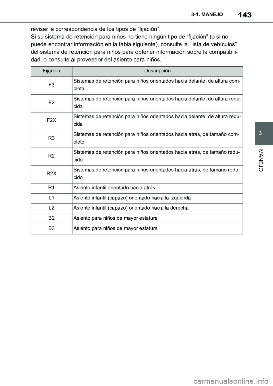 TOYOTA SUPRA 2022 Manuale de Empleo (in Spanish) 143
3 3-1. MANEJO
MANEJO
revisar la correspondencia de los tipos de “fijación”.
Si su sistema de retención para niños no tiene ningún tipo de “fijación” (o si no
puede encontrar informac TOYOTA SUPRA 2022 Manuale de Empleo (in Spanish) 143
3 3-1. MANEJO
MANEJO
revisar la correspondencia de los tipos de “fijación”.
Si su sistema de retención para niños no tiene ningún tipo de “fijación” (o si no
puede encontrar informac