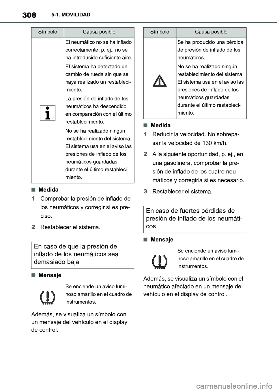 TOYOTA SUPRA 2022  Manuale de Empleo (in Spanish) 3085-1. MOVILIDAD
■Medida
1Comprobar la presión de inflado de 
los neumáticos y corregir si es pre-
ciso.
2Restablecer el sistema.
■Mensaje
Además, se visualiza un símbolo con 
un mensaje del 