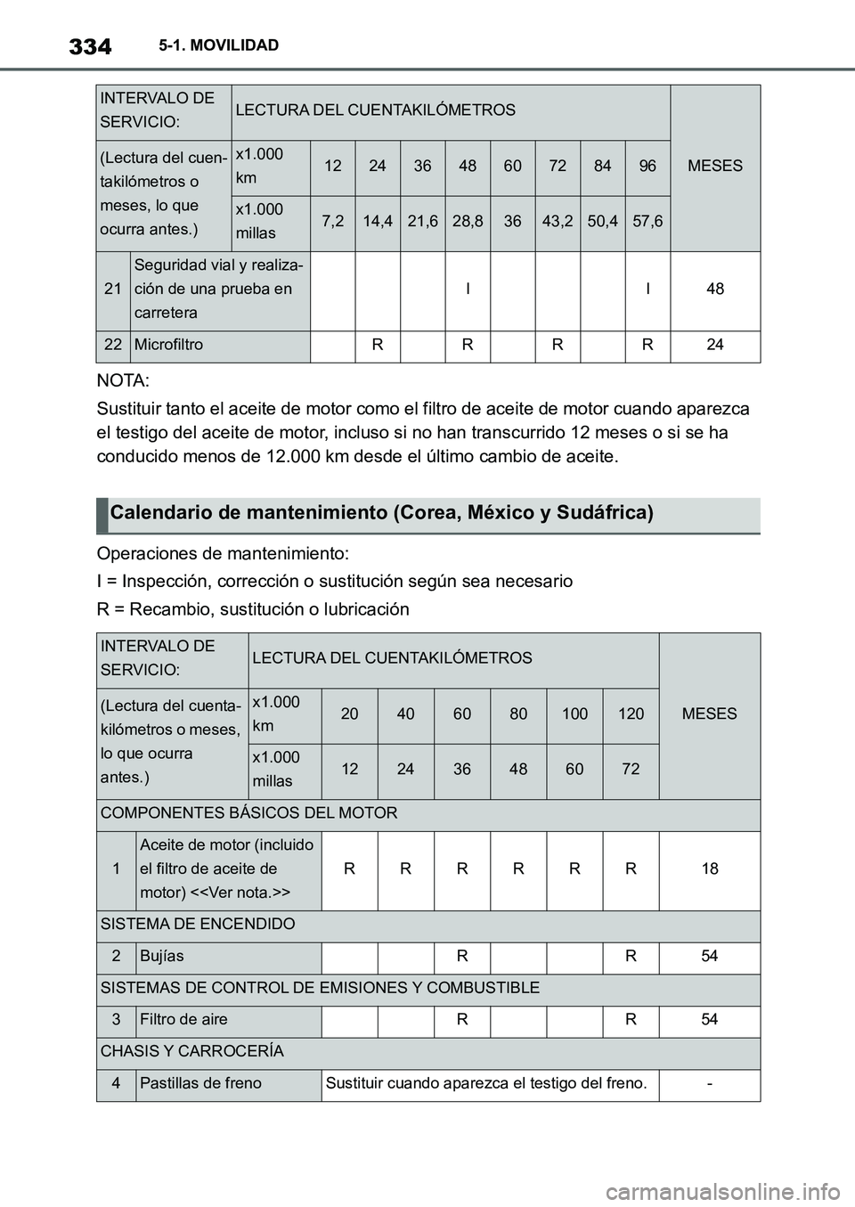 TOYOTA SUPRA 2022  Manuale de Empleo (in Spanish) 3345-1. MOVILIDAD
NOTA:
Sustituir tanto el aceite de motor como el filtro de aceite de motor cuando aparezca 
el testigo del aceite de motor, incluso si no han transcurrido 12 meses o si se ha 
conduc
