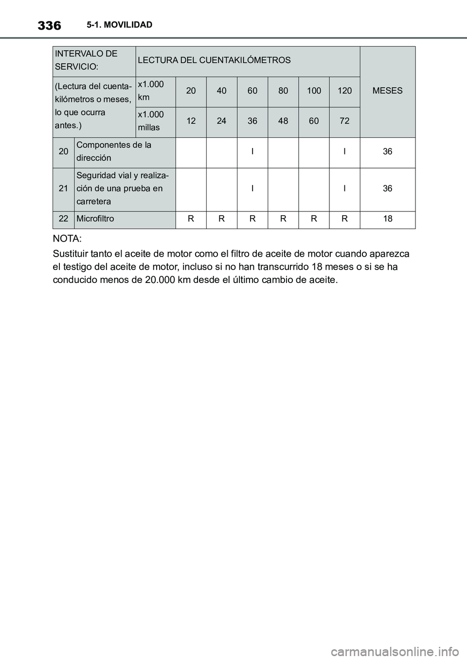 TOYOTA SUPRA 2022  Manuale de Empleo (in Spanish) 3365-1. MOVILIDAD
NOTA:
Sustituir tanto el aceite de motor como el filtro de aceite de motor cuando aparezca 
el testigo del aceite de motor, incluso si no han transcurrido 18 meses o si se ha 
conduc