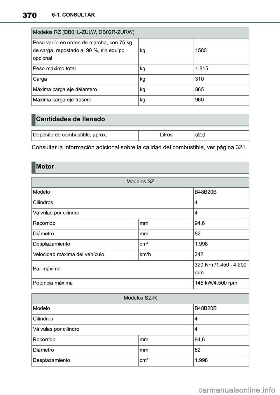 TOYOTA SUPRA 2022  Manuale de Empleo (in Spanish) 3706-1. CONSULTAR
Consultar la información adicional sobre la calidad del combustible, ver página 321.
Modelos RZ (DB01L-ZULW, DB02R-ZURW)
Peso vacío en orden de marcha, con 75 kg 
de carga, repost