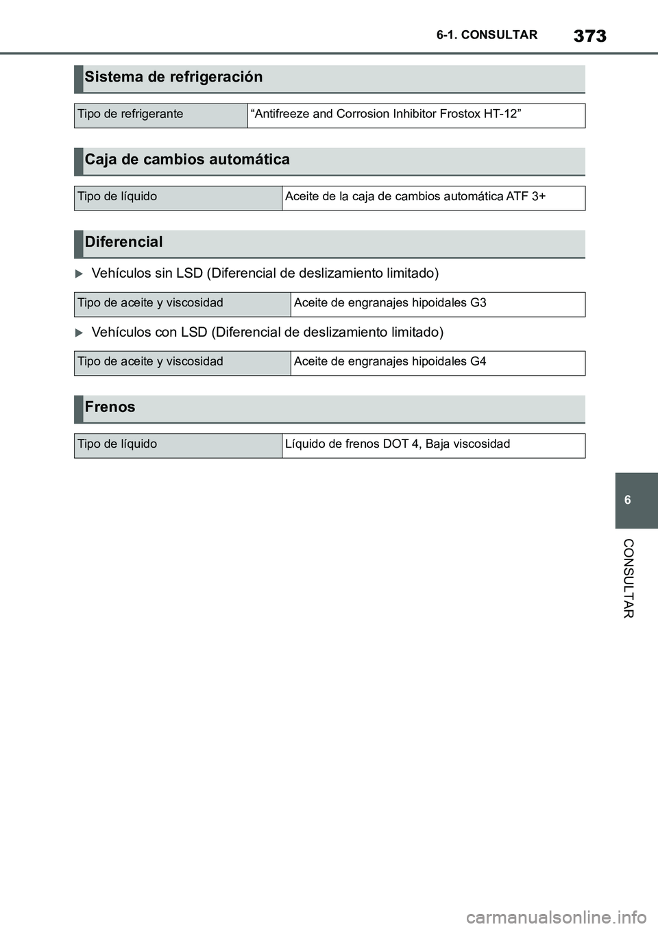 TOYOTA SUPRA 2022  Manuale de Empleo (in Spanish) 373
6 6-1. CONSULTAR
CONSULTAR
Vehículos sin LSD (Diferencial de deslizamiento limitado)
Vehículos con LSD (Diferencial de deslizamiento limitado)
Sistema de refrigeración
Tipo de refrigerant