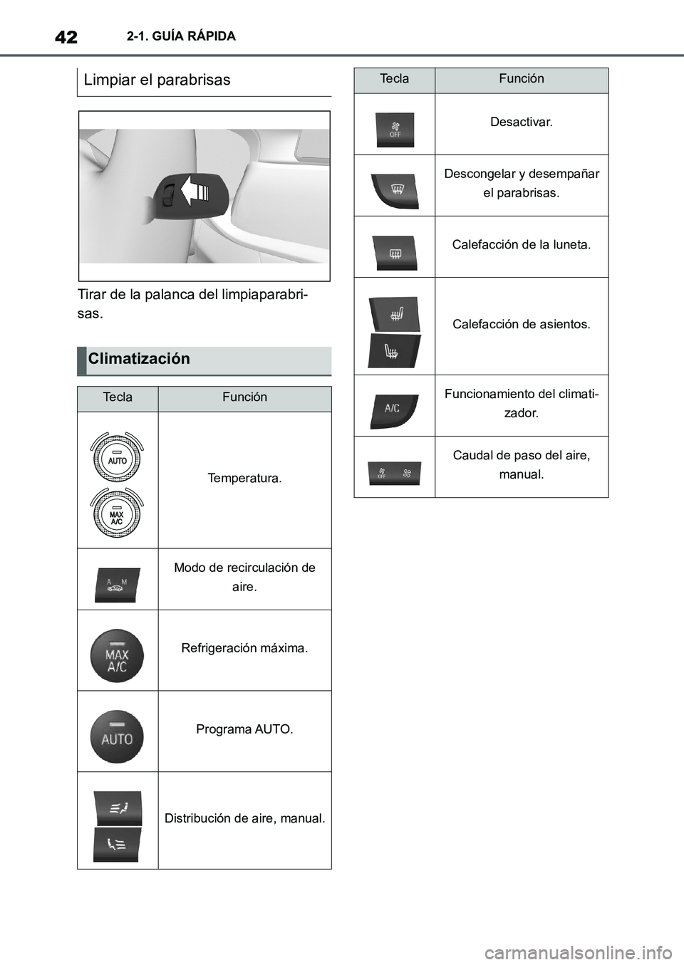 TOYOTA SUPRA 2022  Manuale de Empleo (in Spanish) 422-1. GUÍA RÁPIDA
Tirar de la palanca del limpiaparabri-
sas.
Limpiar el parabrisas
Climatización
Te c l aFunción
Temperatura.
Modo de recirculación de 
aire.
Refrigeración máxima.
Programa AU