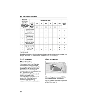Page 260