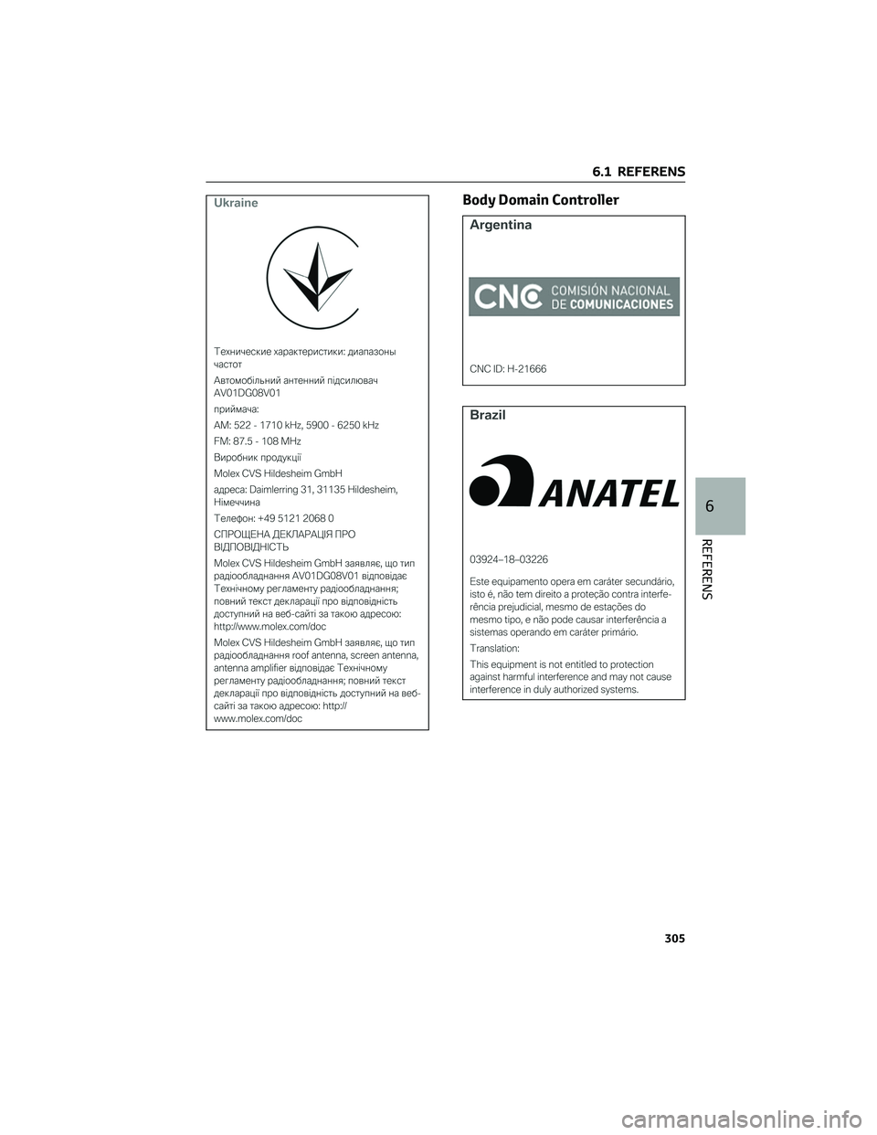 TOYOTA SUPRA 2022  Bruksanvisningar (in Swedish) Body Domain Controller
6.1 REFERENS
305
6
REFERENS 