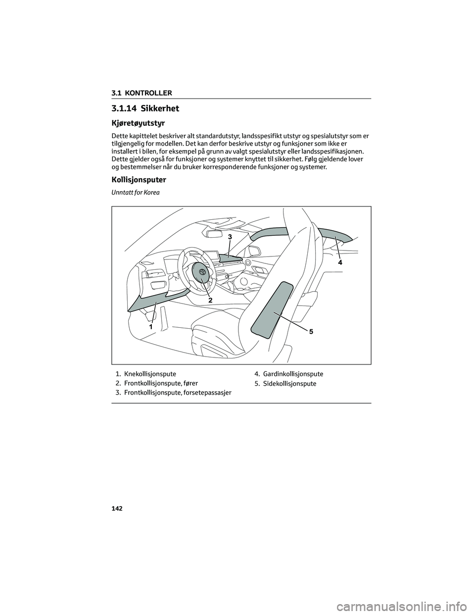 TOYOTA SUPRA 2022  Instruksjoner for bruk (in Norwegian) 3.1.14 Sikkerhet
Kjøretøyutstyr
Dette kapittelet beskriver alt standardutstyr, landsspesifikt utstyr og spesialutstyr som er
tilgjengelig for modellen. Det kan derfor beskrive utstyr og funksjoner s