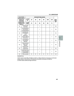 Page 269