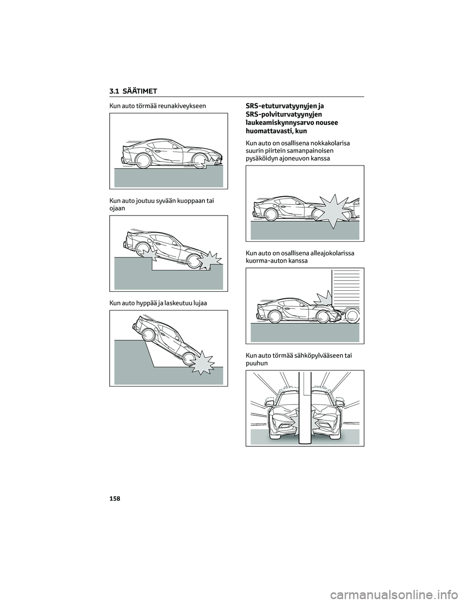 TOYOTA SUPRA 2022  Omistajan Käsikirja (in Finnish) Kun auto törmää reunakiveykseen
Kun auto joutuu syvään kuoppaan tai
ojaan
Kun auto hyppää ja laskeutuu lujaaSRS-etuturvatyynyjen ja
SRS-polviturvatyynyjen
laukeamiskynnysarvo nousee
huomattavas