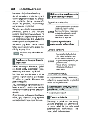Page 236
