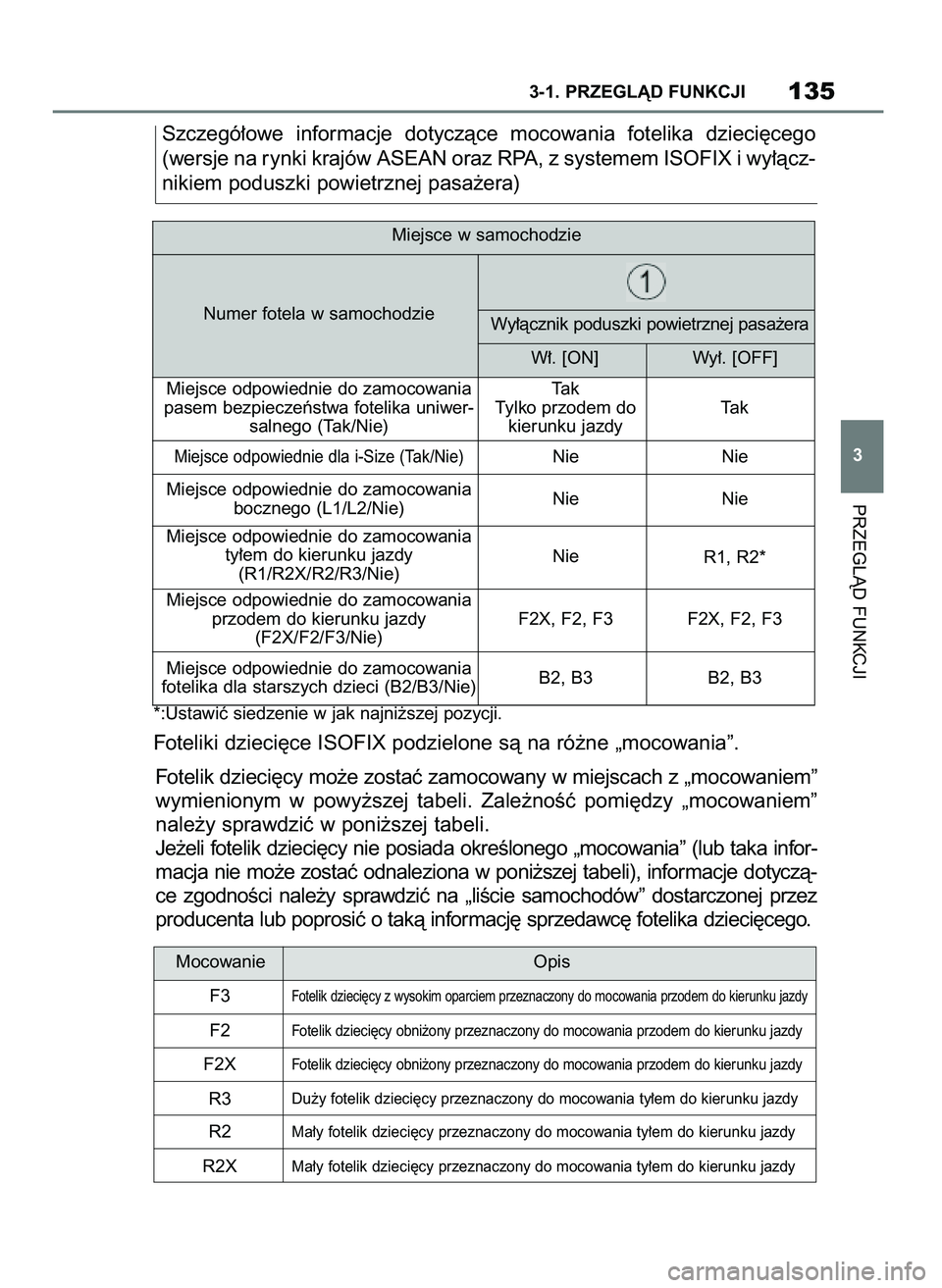 TOYOTA SUPRA 2022 Instrukcja obsługi (in Polish) 3-1. PRZEGLÑD FUNKCJI135
PRZEGLÑD FUNKCJI
3
Miejsce w samochodzie
Miejsce odpowiednie do zamocowania
pasem bezpieczeƒstwa fotelika uniwer-
salnego (Tak/Nie)Ta k
Tylko przodem do
kierunku jazdyTa k
TOYOTA SUPRA 2022 Instrukcja obsługi (in Polish) 3-1. PRZEGLÑD FUNKCJI135
PRZEGLÑD FUNKCJI
3
Miejsce w samochodzie
Miejsce odpowiednie do zamocowania
pasem bezpieczeƒstwa fotelika uniwer-
salnego (Tak/Nie)Ta k
Tylko przodem do
kierunku jazdyTa k