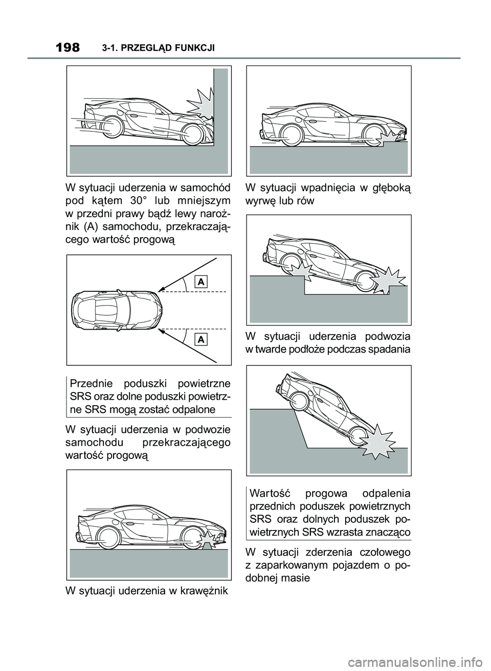 TOYOTA SUPRA 2022  Instrukcja obsługi (in Polish) W sytuacji uderzenia w samochód
pod  kàtem  30°  lub  mniejszym
w przedni prawy bàdê lewy naro˝-
nik  (A)  samochodu,  przekraczajà-
cego war toÊç progowà
Przednie  poduszki  powietrzne
SRS 
