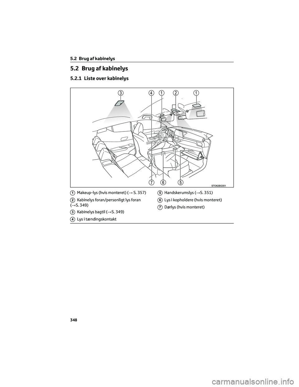 TOYOTA C-HR 2022  Brugsanvisning (in Danish) 5.2 Brug af kabinelys
5.2.1 Liste over kabinelys
1Makeup-lys (hvis monteret) (→S. 357)
2Kabinelys foran/personligt lys foran
(→S. 349)
3Kabinelys bagtil (→S. 349)
4Lys i tændingskontakt
5Handsk