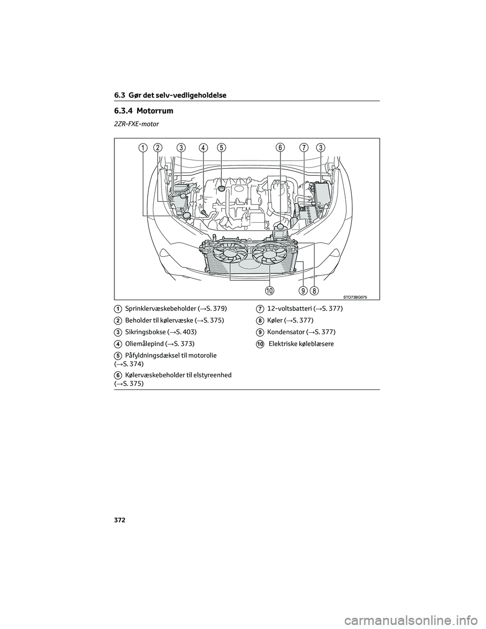 TOYOTA C-HR 2022  Brugsanvisning (in Danish) 6.3.4 Motorrum
2ZR-FXE-motor
1Sprinklervæskebeholder (→S. 379)
2Beholder til kølervæske (→S. 375)
3Sikringsbokse (→S. 403)
4Oliemålepind (→S. 373)
5Påfyldningsdæksel til motorolie
(→S.