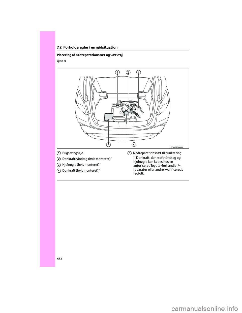 TOYOTA C-HR 2022  Brugsanvisning (in Danish) Placering af nødreparationssæt og værktøj
Ty p e A
1Bugseringsøje
2Donkrafthåndtag (hvis monteret)*
3Hjulnøgle (hvis monteret)*
4Donkraft (hvis monteret)*
5Nødreparationssæt til punktering*: 